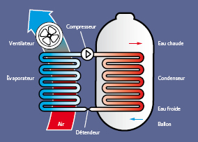 Ballon thermodynamique dans les Hautes-Alpes