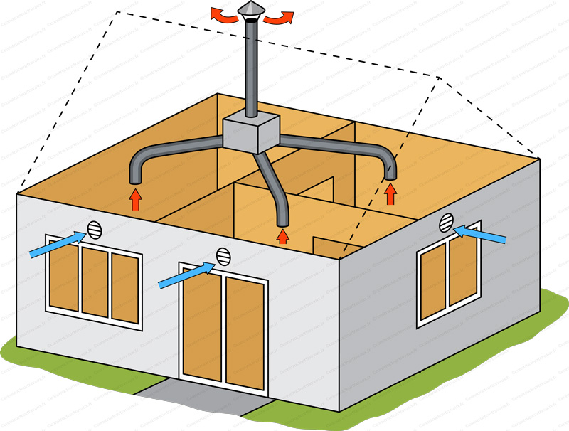 Installateur de VMC VMI Briançon